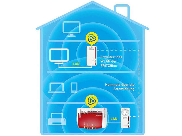 Beste WLAN-Repeater im Test: Welcher ist der beste für mich? | tink