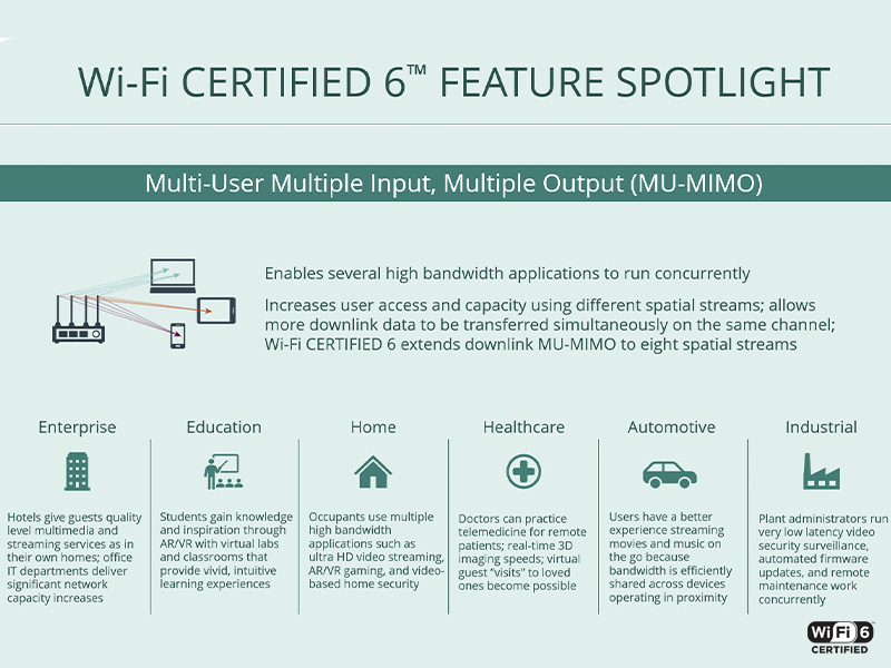 Wifi 6 Feature Spotlight