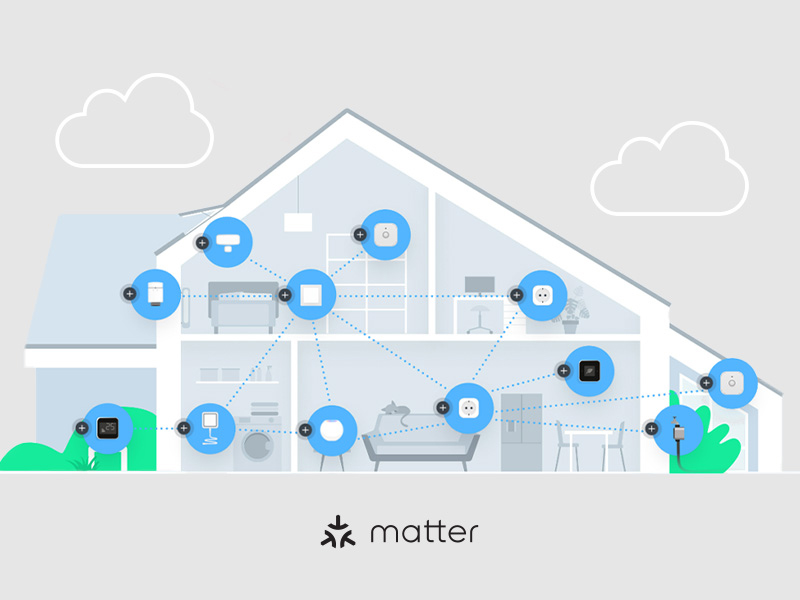 Schematische Darstellung eines Hauses mit miteinander vernetzten Geräten, darunter das Matter-Logo